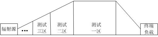 A test method for the electromagnetic environment effect of the monitoring system under the environment of variable rising edge and wide pulse electric field