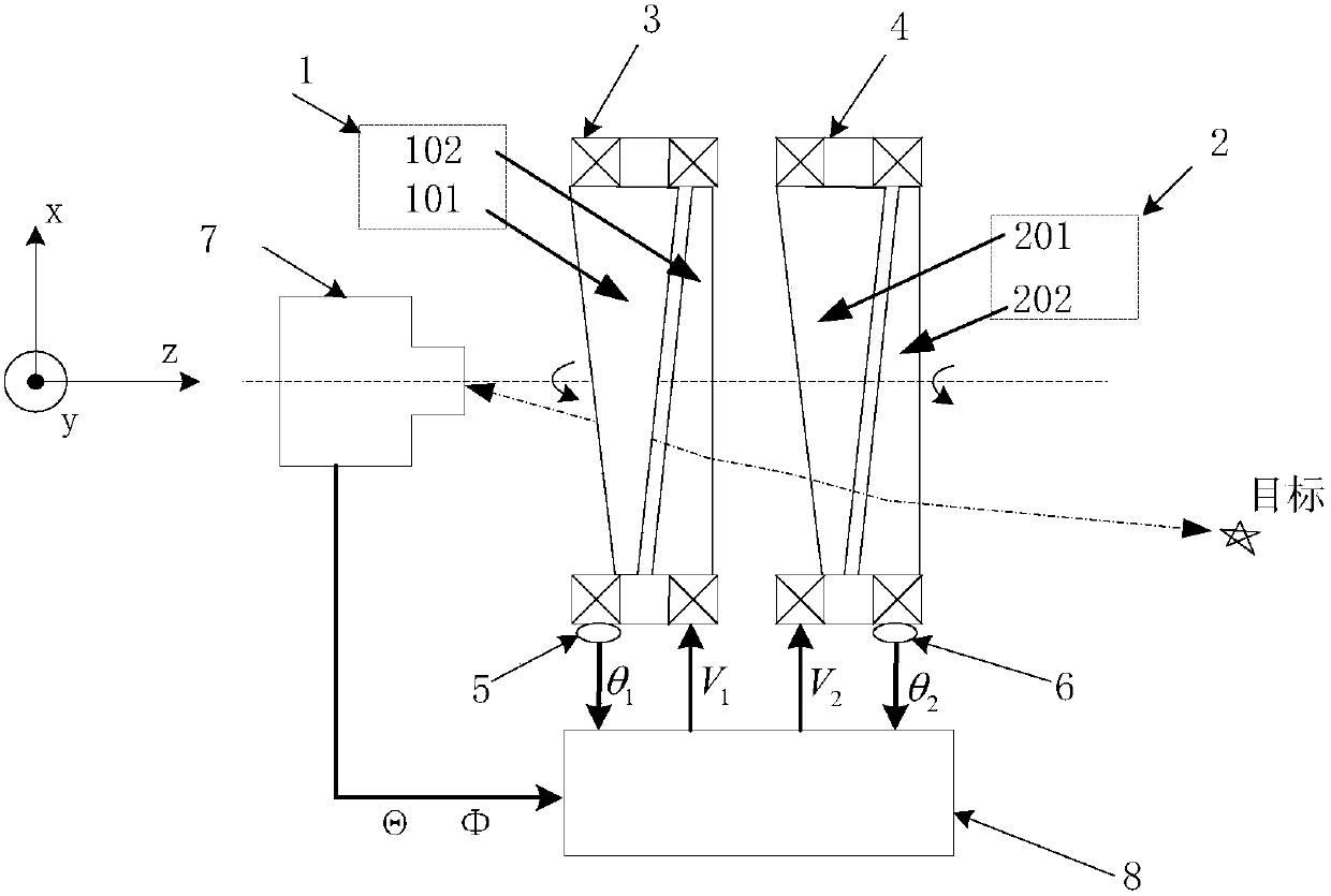 A Method of Improving Pointing Accuracy of Achromatic Rotating Prism Group