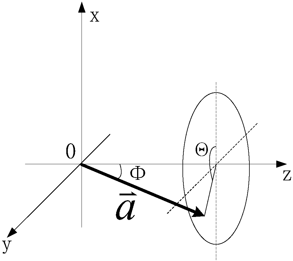 A Method of Improving Pointing Accuracy of Achromatic Rotating Prism Group