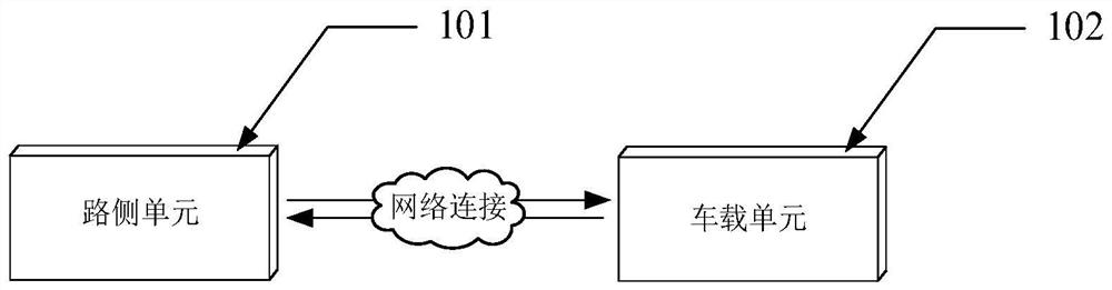 Communication control method and device, vehicle-mounted unit, equipment and readable storage medium