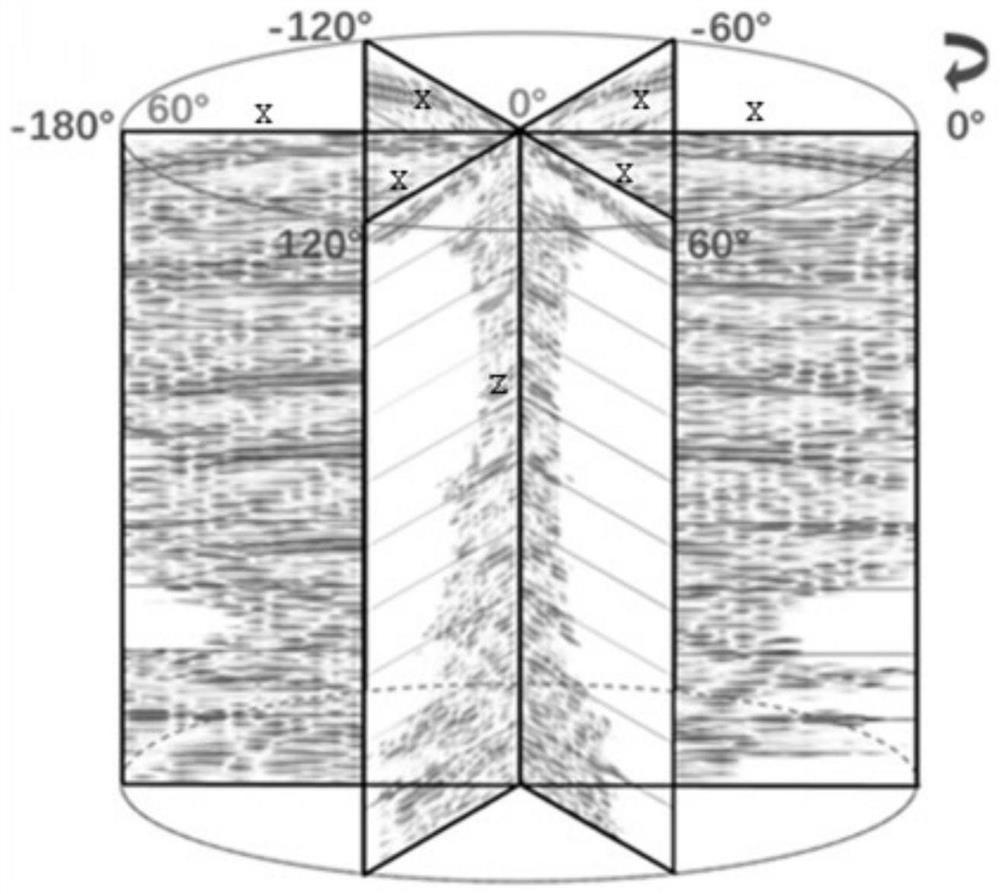 A method and system for extracting azimuth gathers based on offset vector slices