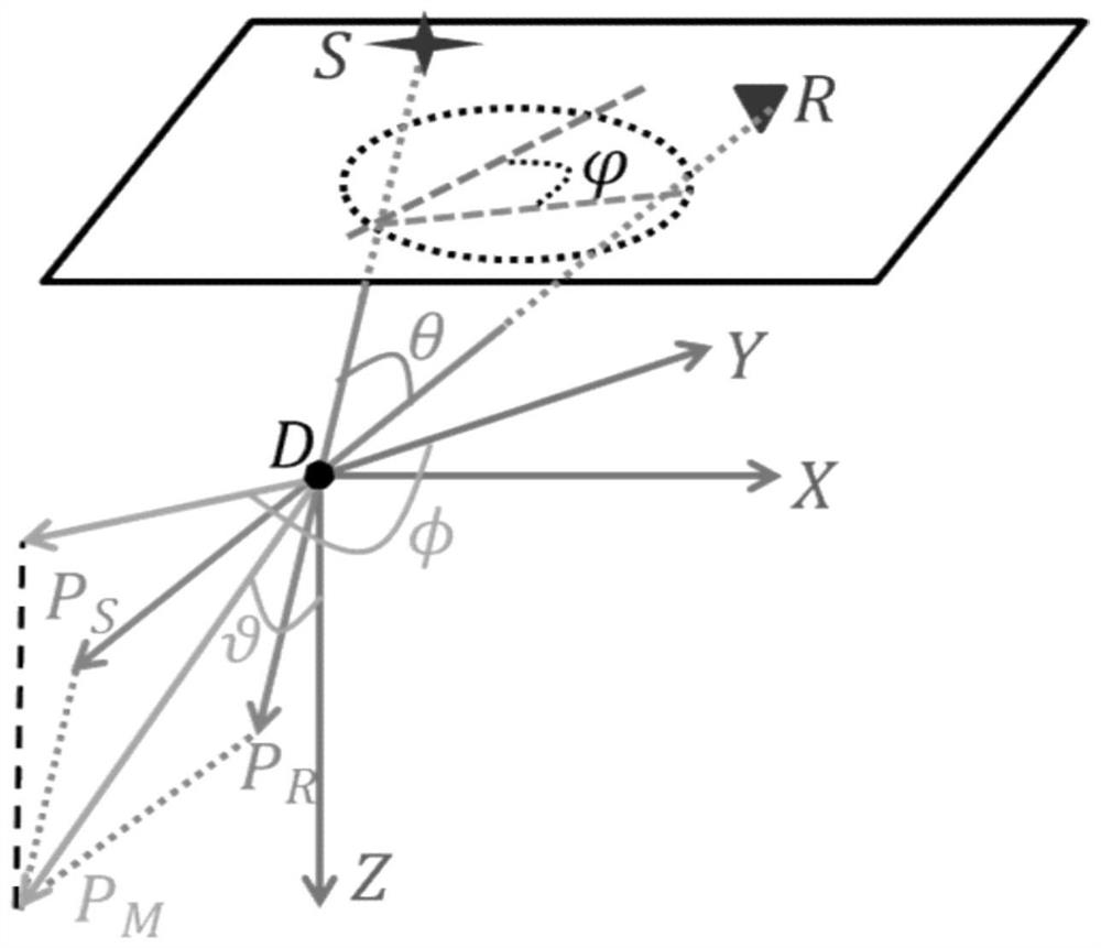 A method and system for extracting azimuth gathers based on offset vector slices