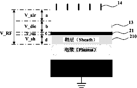 A kind of dry etching equipment