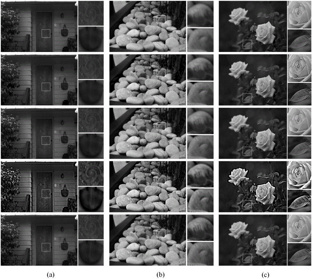 Image deblurring method based on multi-parameter regular optimization model