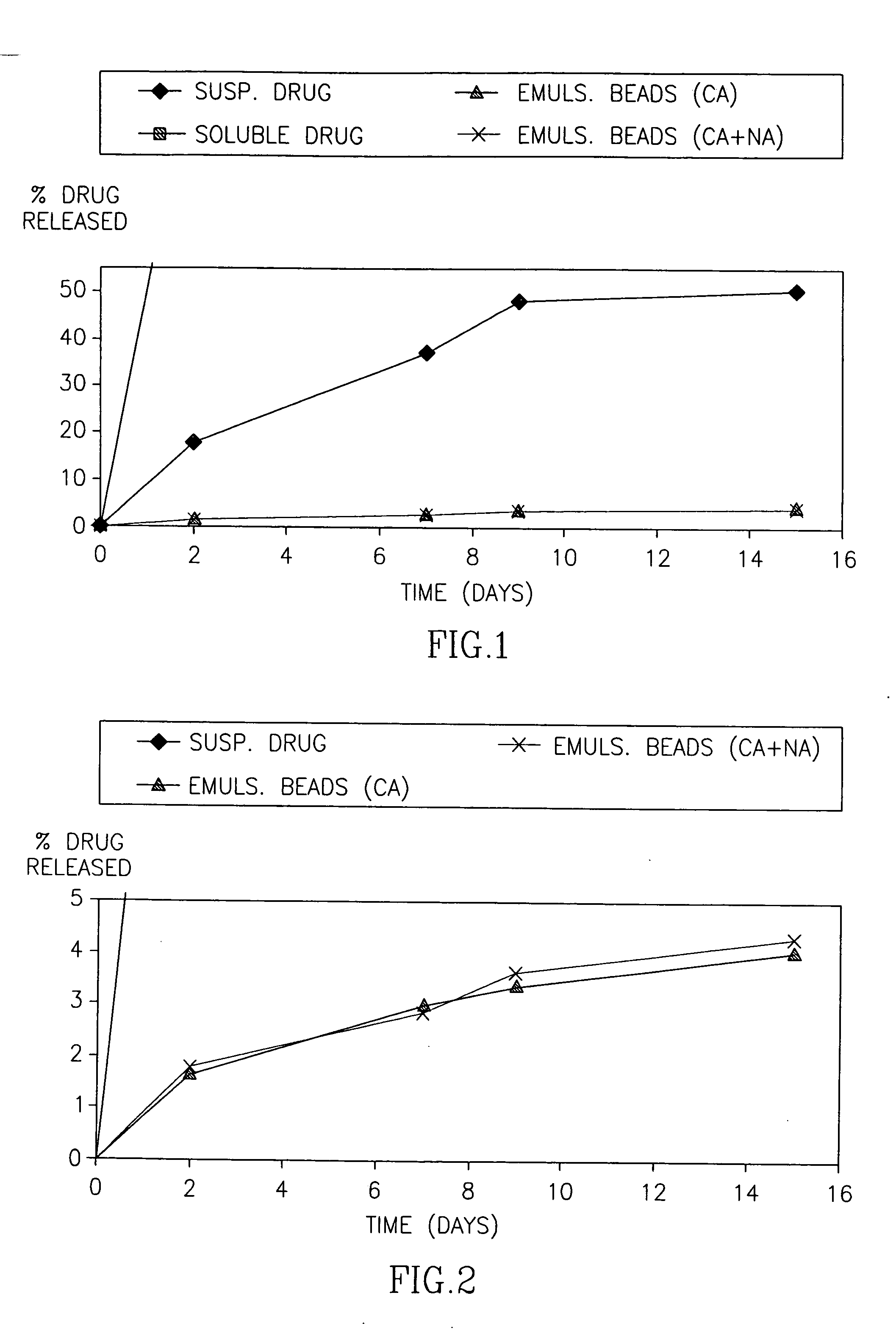 Biocompatible polymeric beads and use thereof