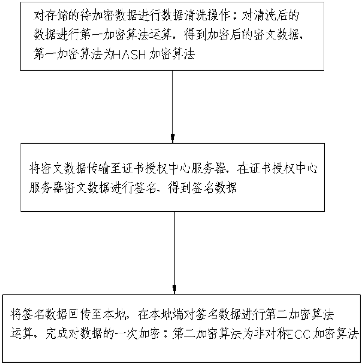 Automatic generation method for accounting vouchers