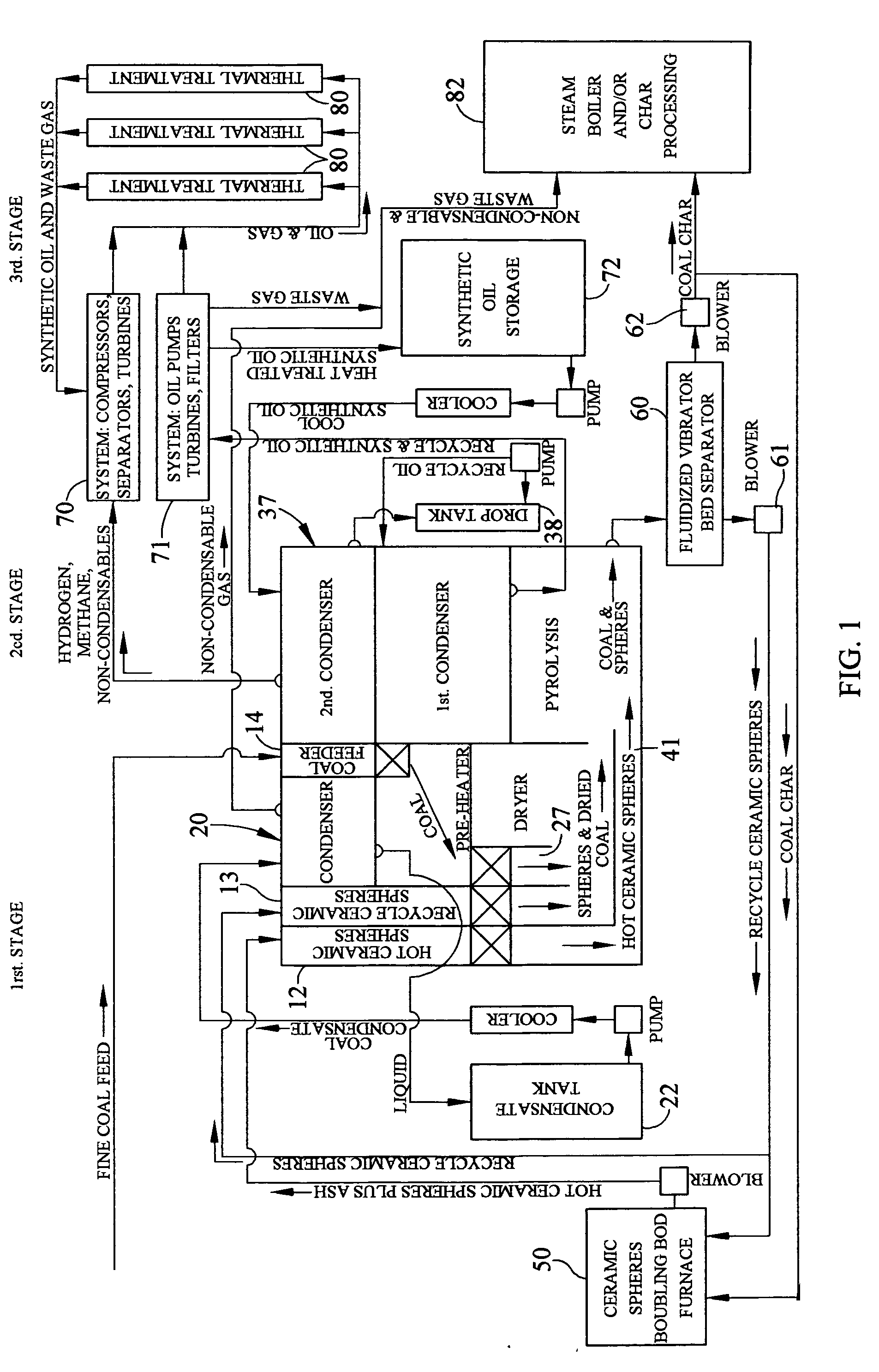 Process for producing synthetic oil from solid hydrocarbon resources