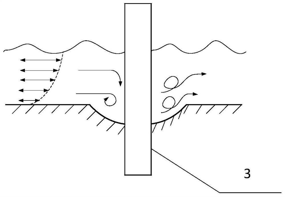 Anti-scouring offshore wind power single pile foundation device