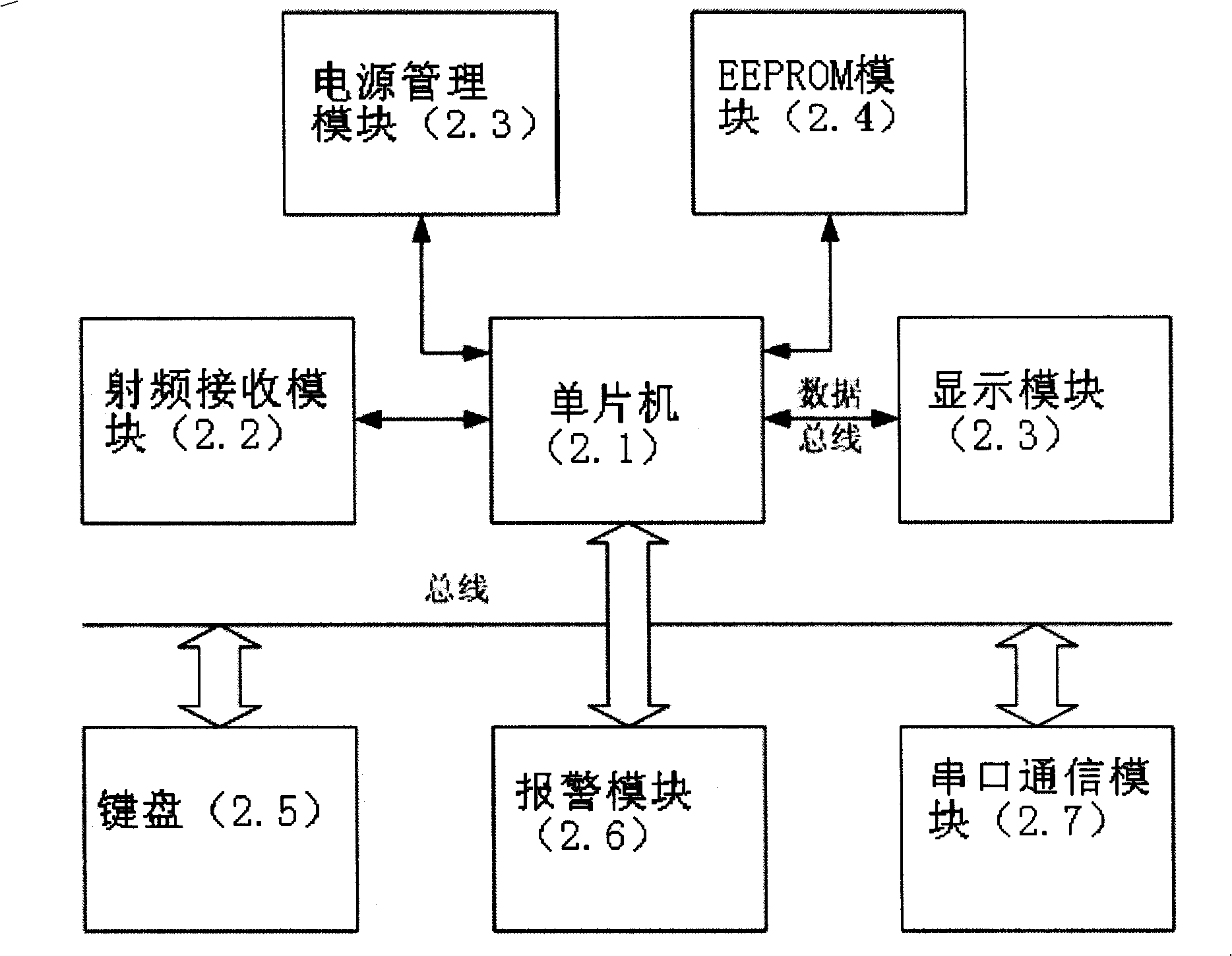 Monitoring method and device of vehicle tyre data