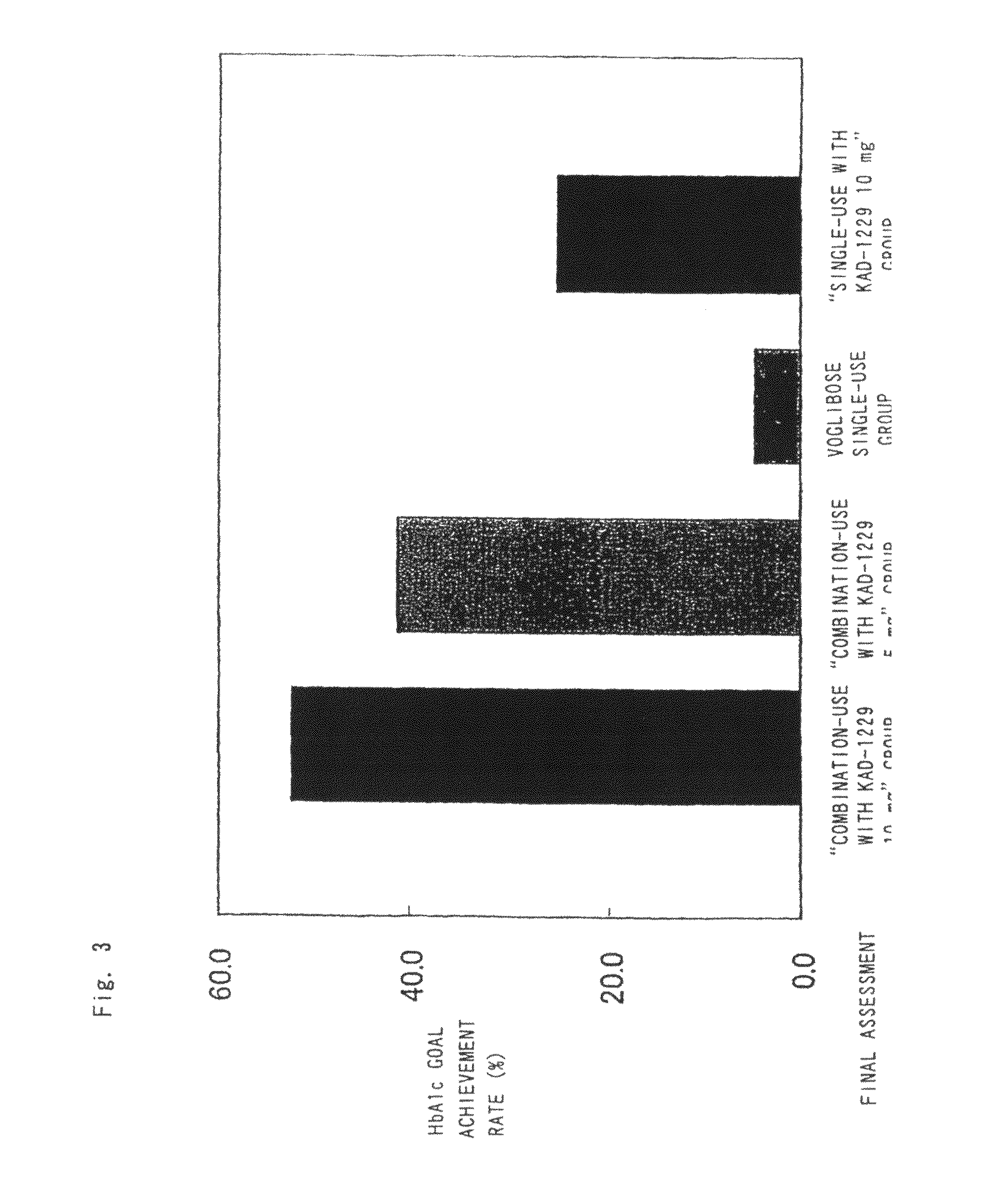 Combined pharmaceutical preparation for treatment of type 2 diabetes