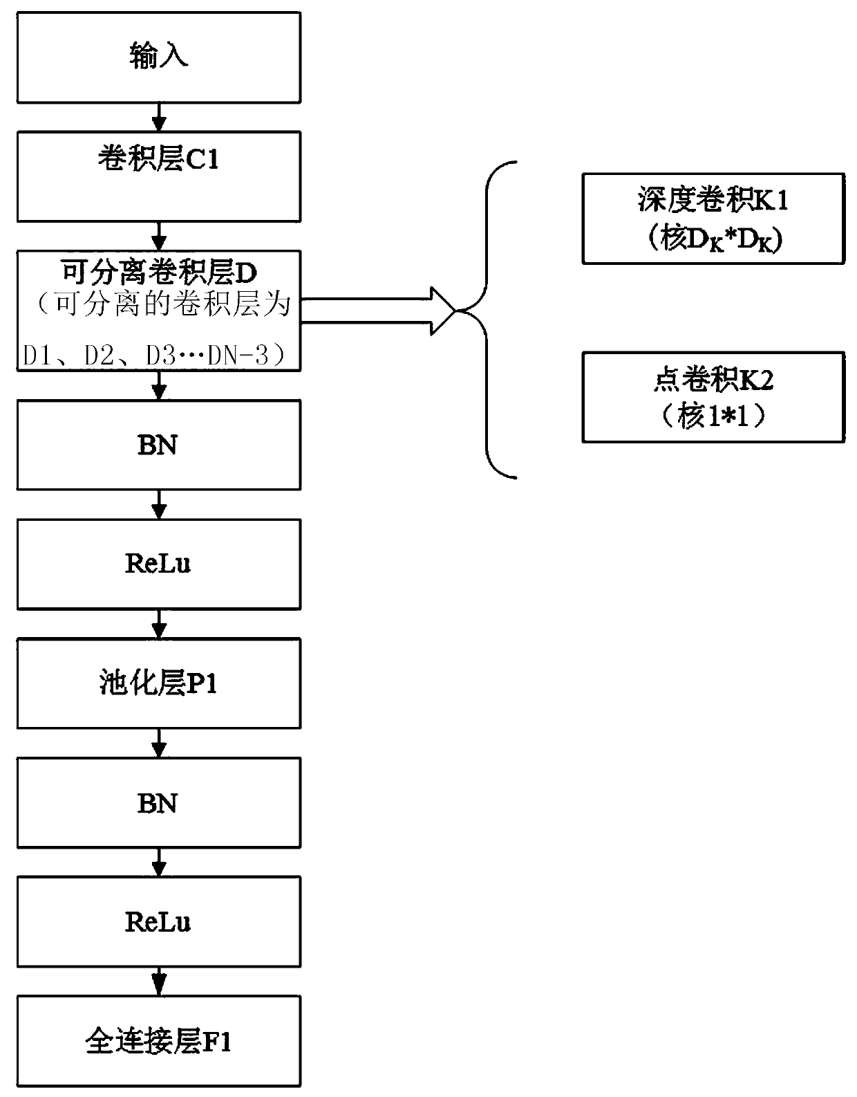 Image surface defect detection method based on MobileNets