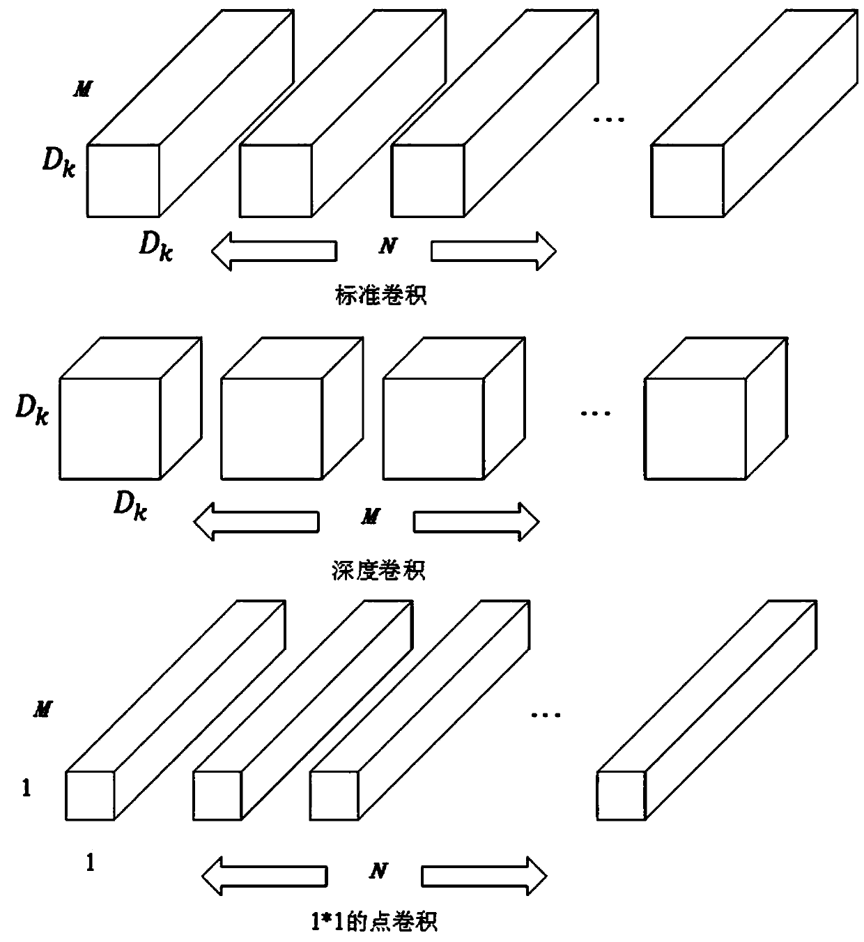 Image surface defect detection method based on MobileNets