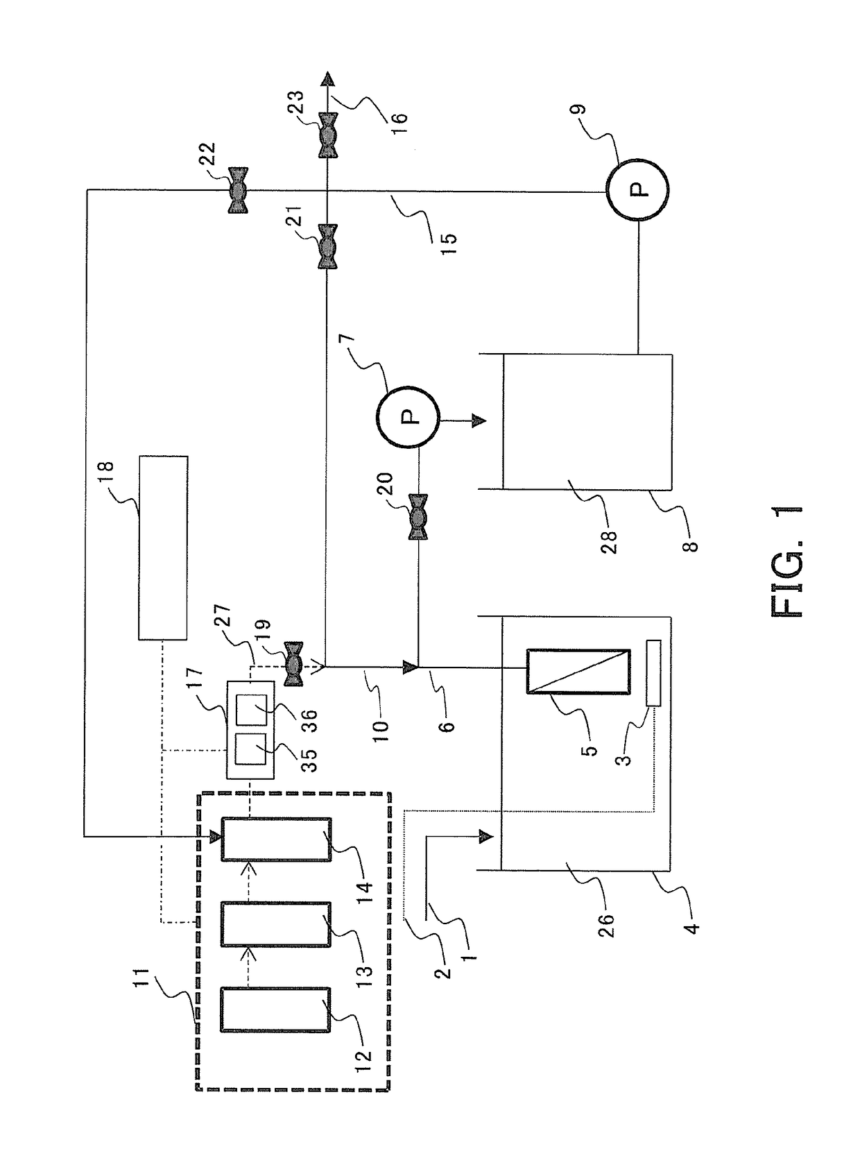 Water treatment method and water treatment apparatus