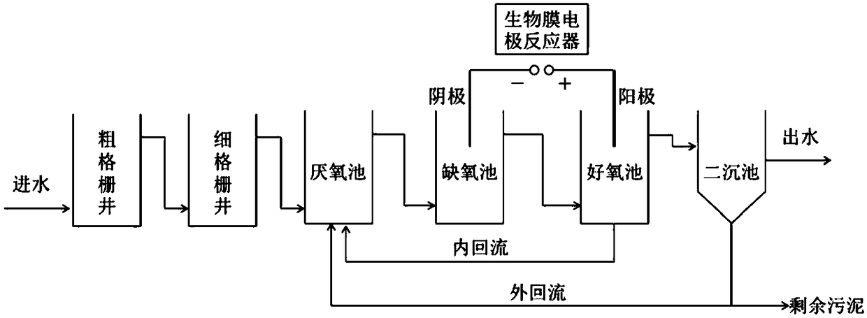 Sewage treatment system for improved A&lt;2&gt;O process