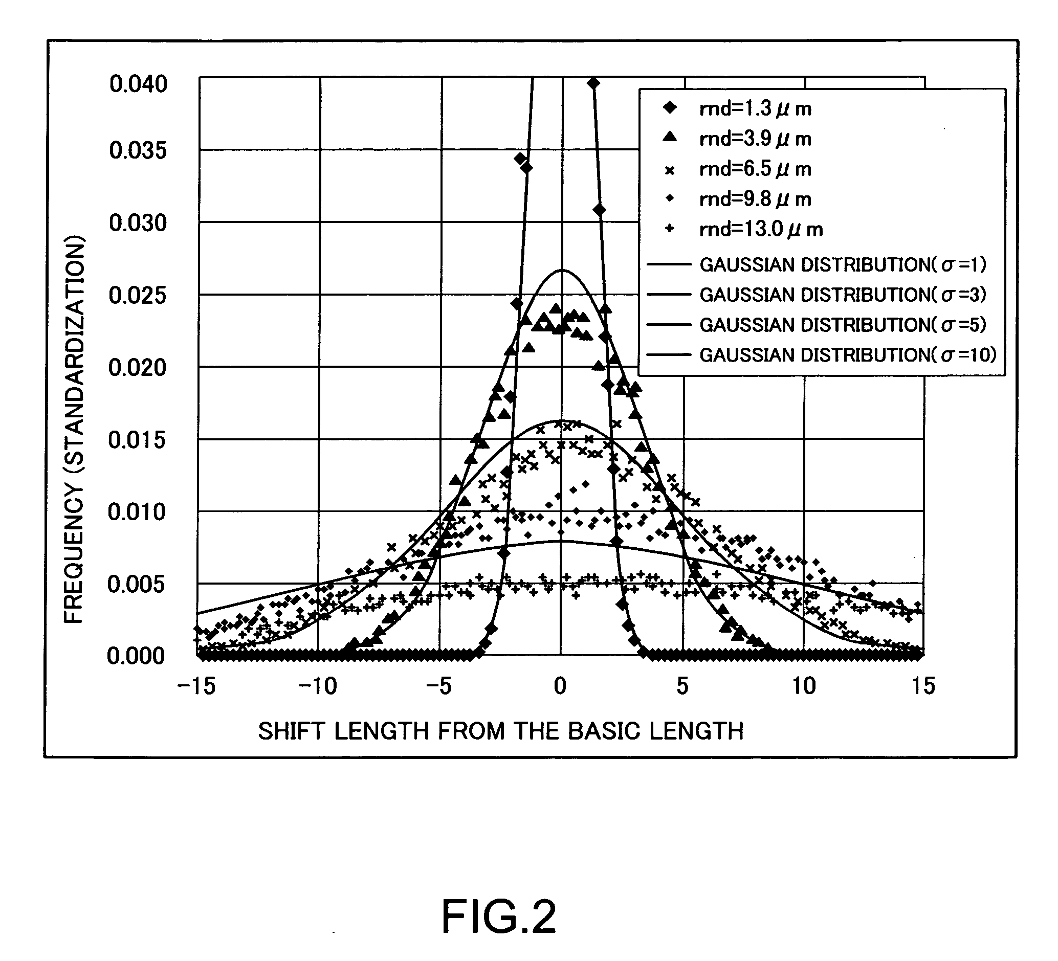Reflector and liquid crystal display module with the reflector