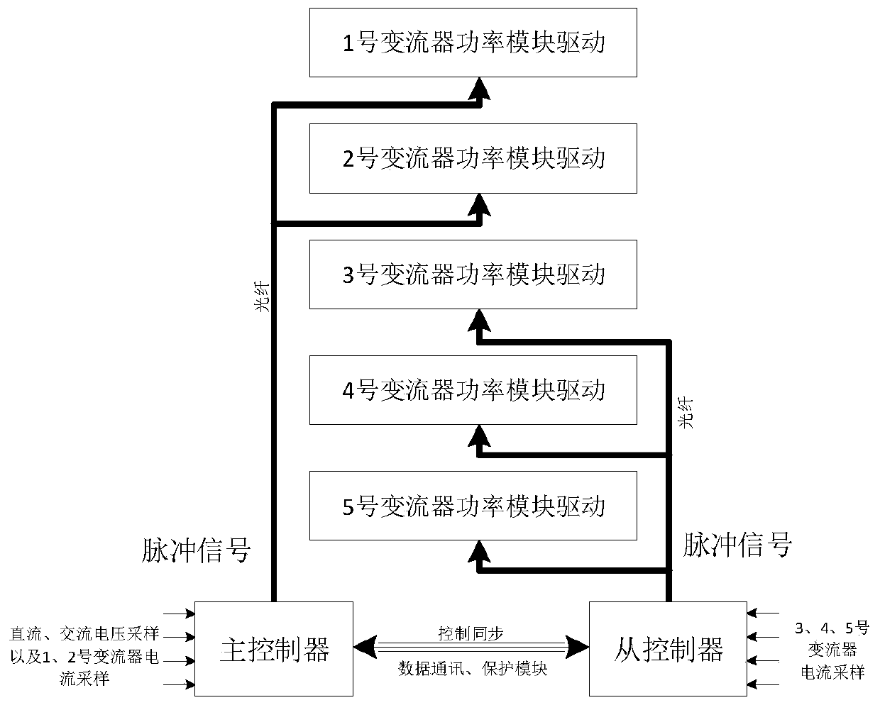 High-power high-power-density converter based on silicon carbide MOSFET module and structure