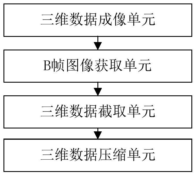 Compression method and device for optical coherence tomography three-dimensional data