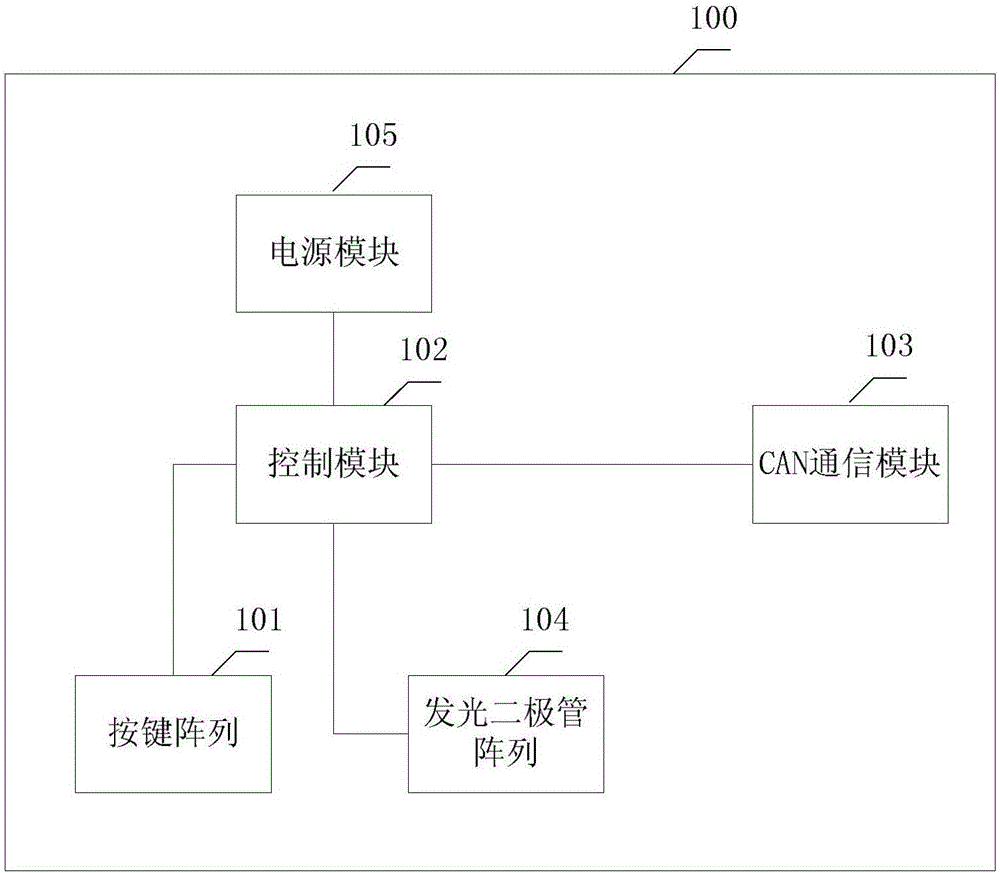 Test device and test system for electric vehicle thermal management system