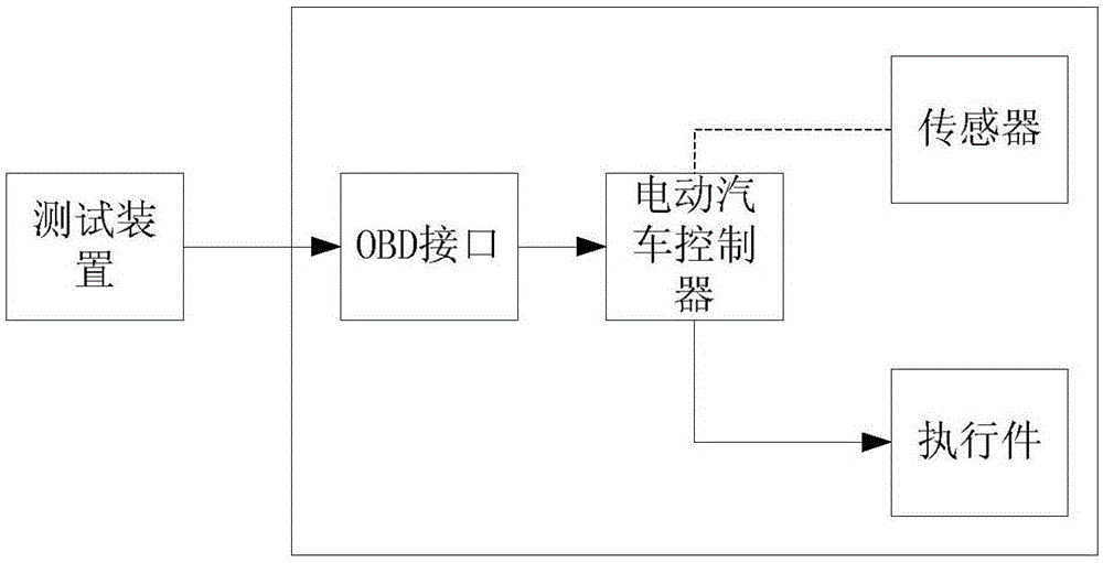 Test device and test system for electric vehicle thermal management system