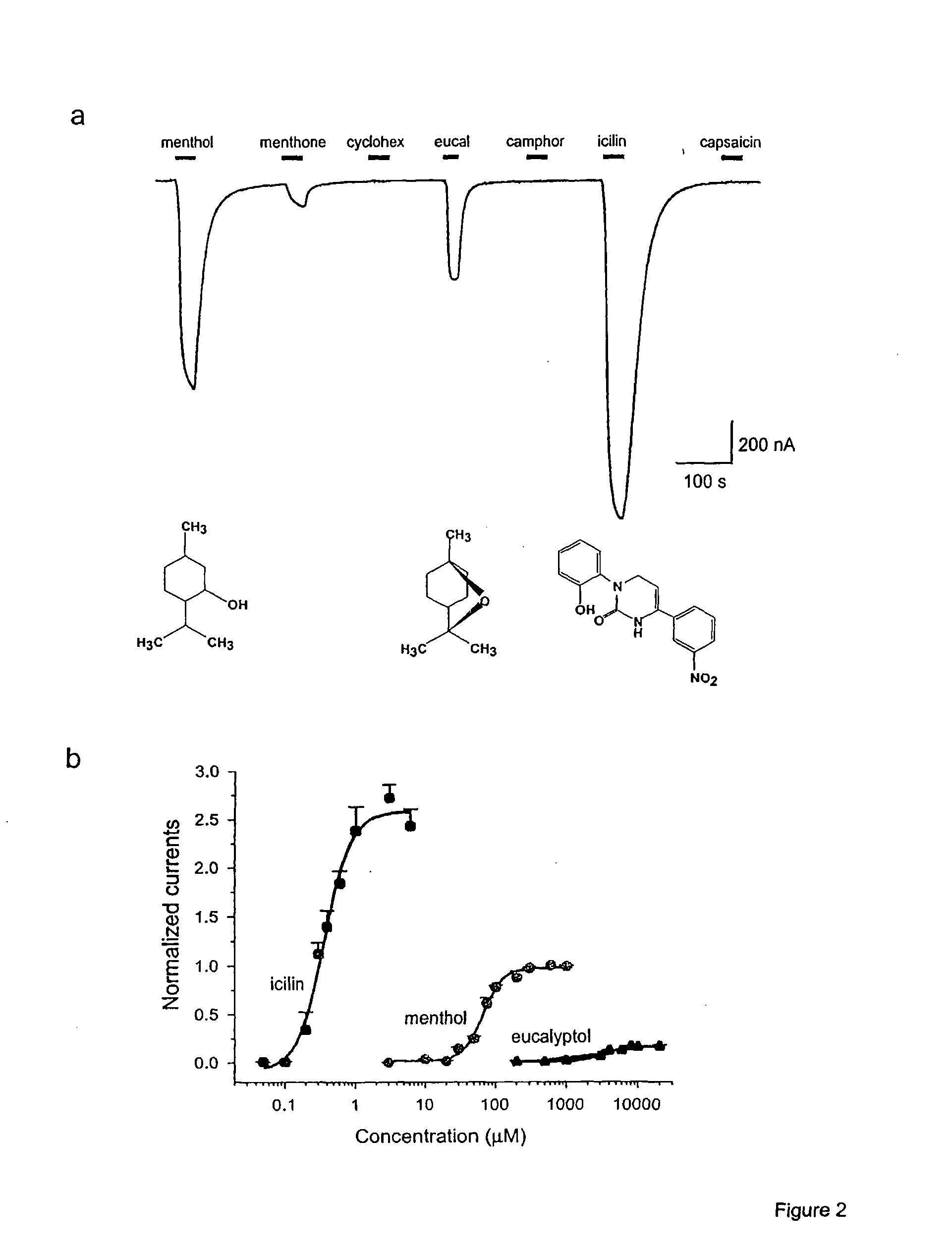 Methods of modulating cold sensory perception