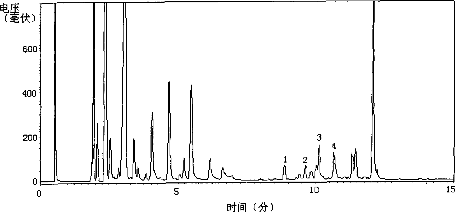 Method for predicting retention time of gas chromatograph second order temperature programming chromatographic peak