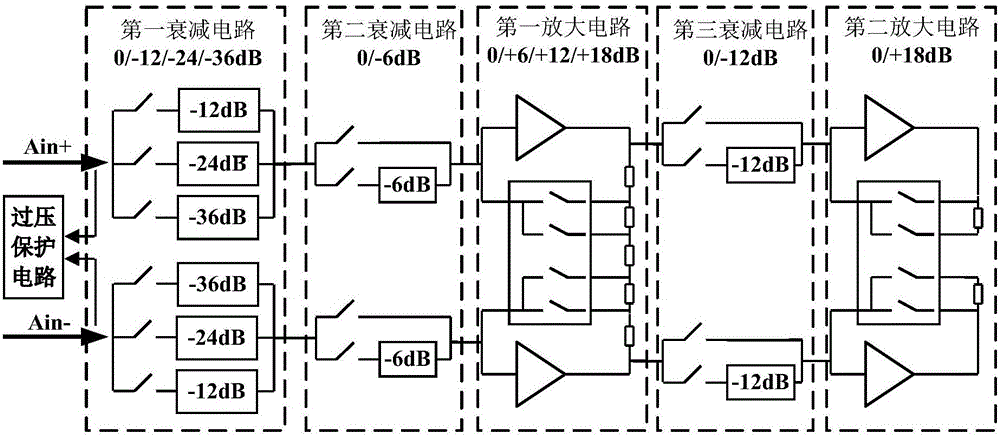 Low-noise and wide-pressure audio-signal conditioning circuit based on self-calibration and dynamic gain adjustment