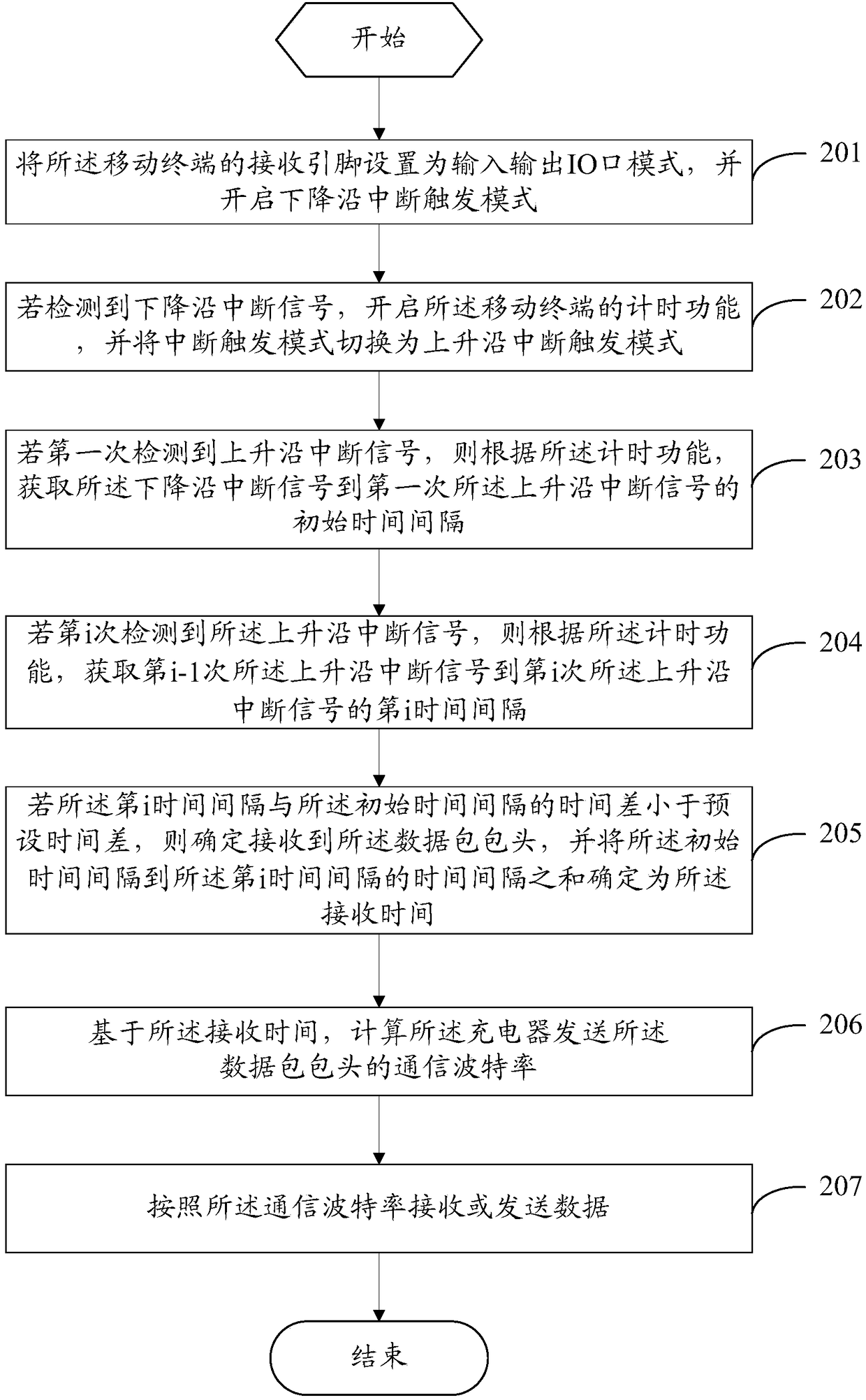 Communication processing method and mobile terminal