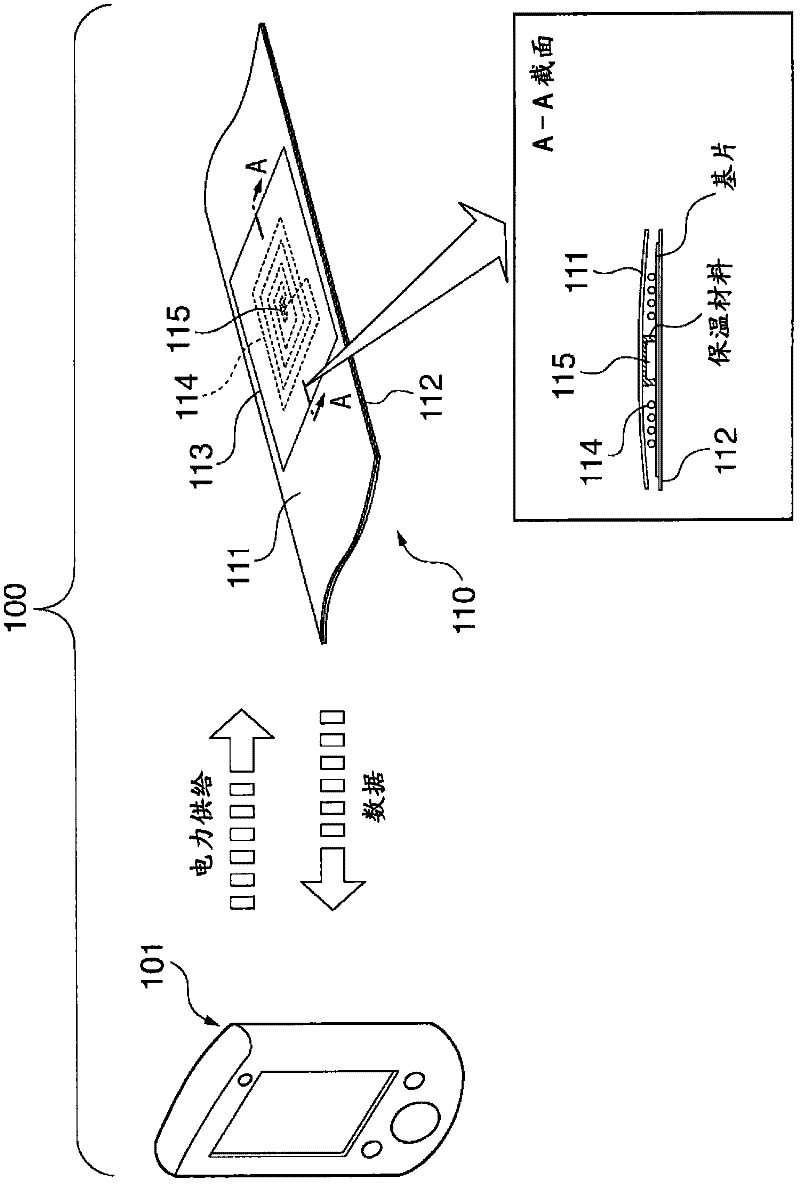 Body temperature measureing system and data reading device as well as relevant drive and control method