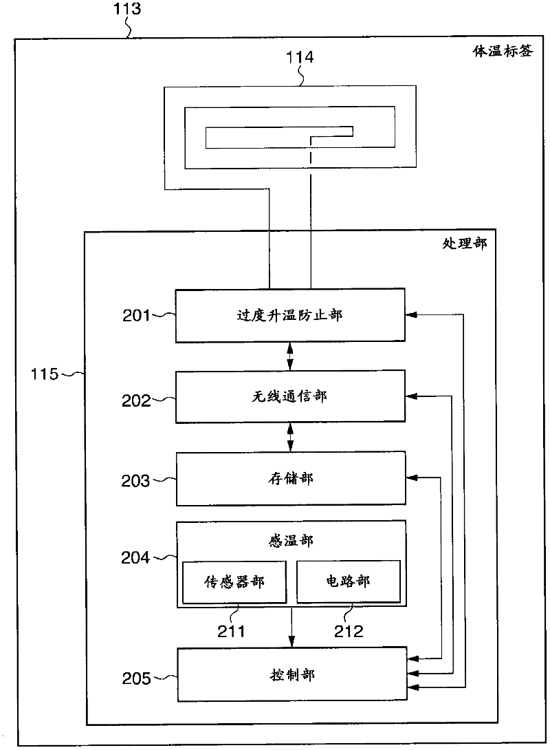 Body temperature measureing system and data reading device as well as relevant drive and control method