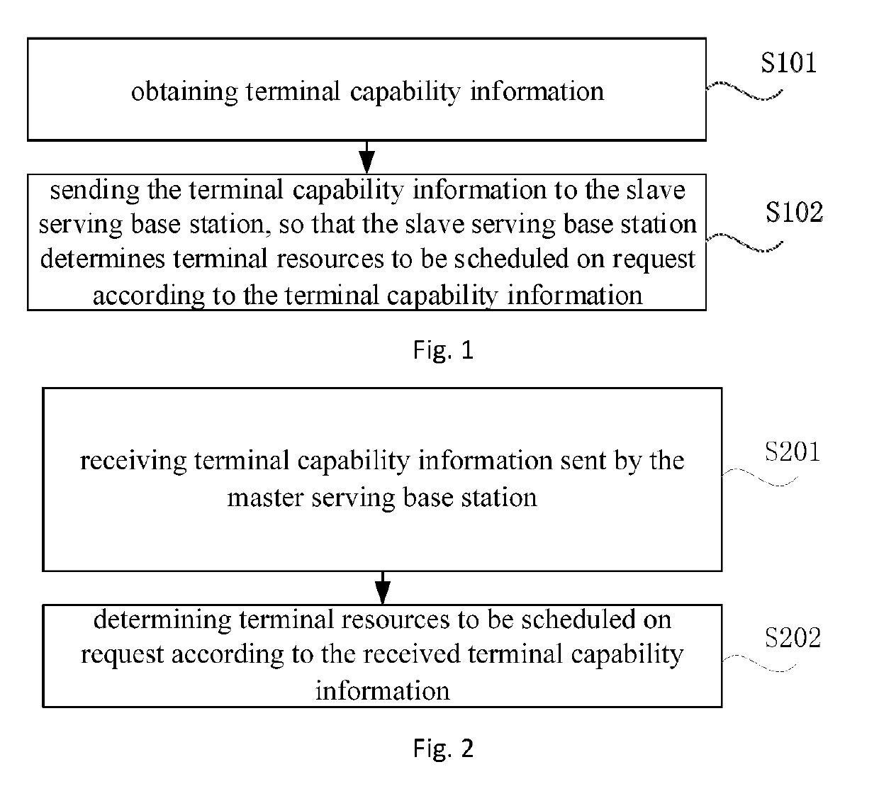 Resource scheduling method and apparatus, and base station