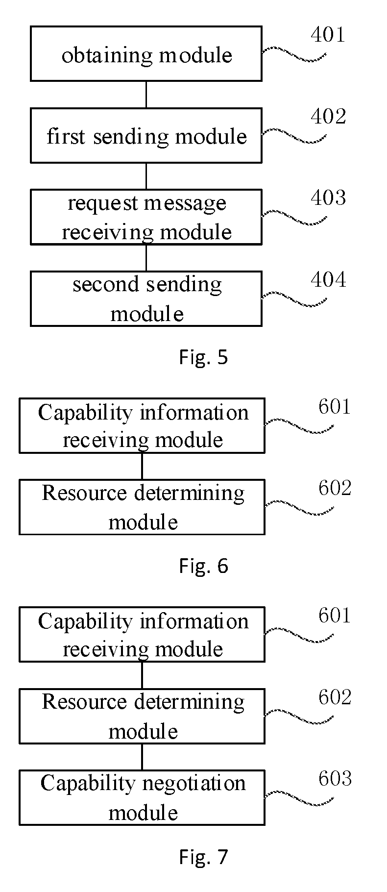 Resource scheduling method and apparatus, and base station