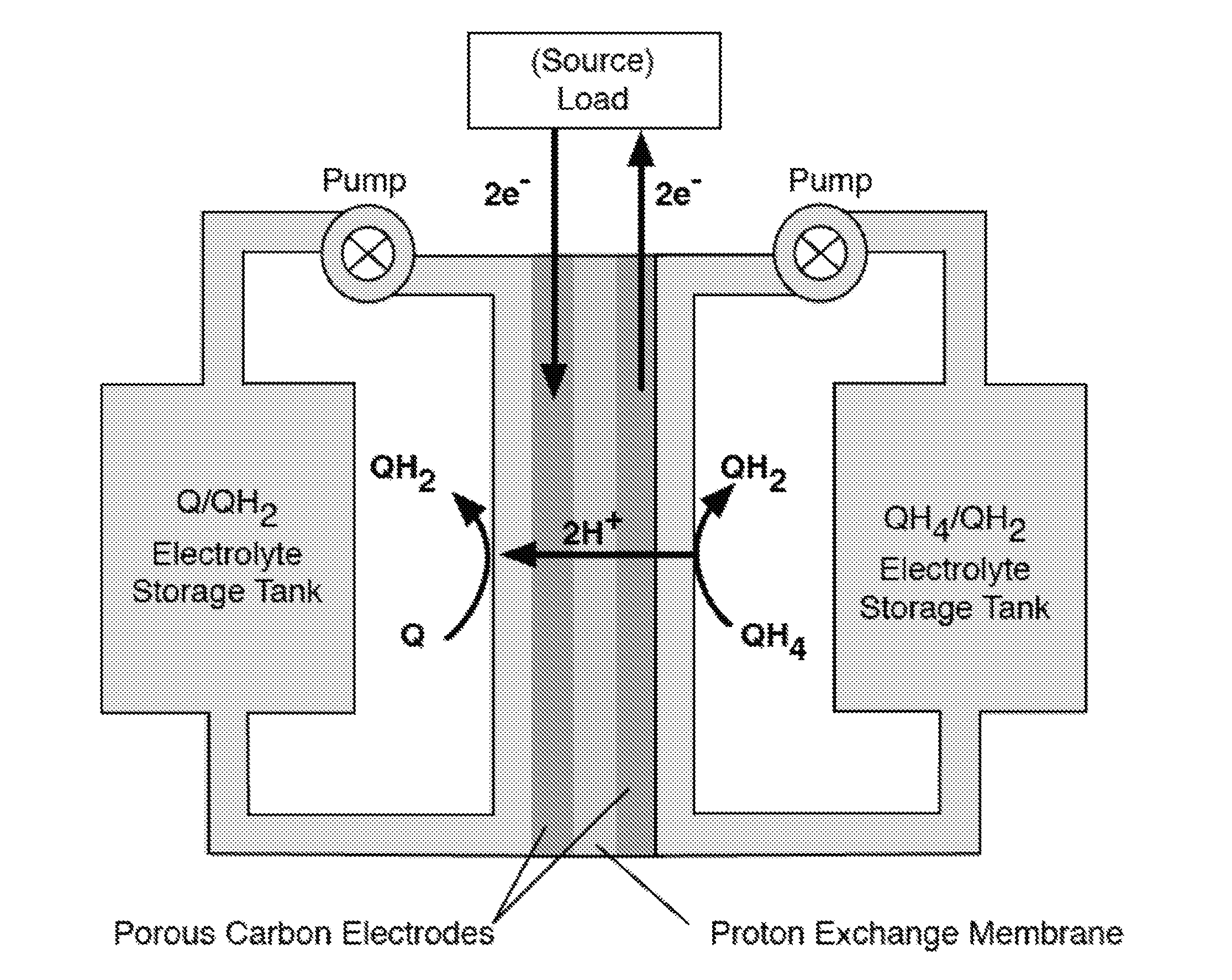 Quinone and hydroquinone based flow battery