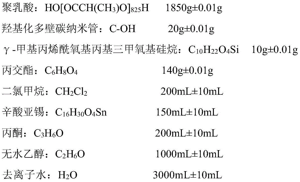 Preparation method of tough polylactic acid composite fiber