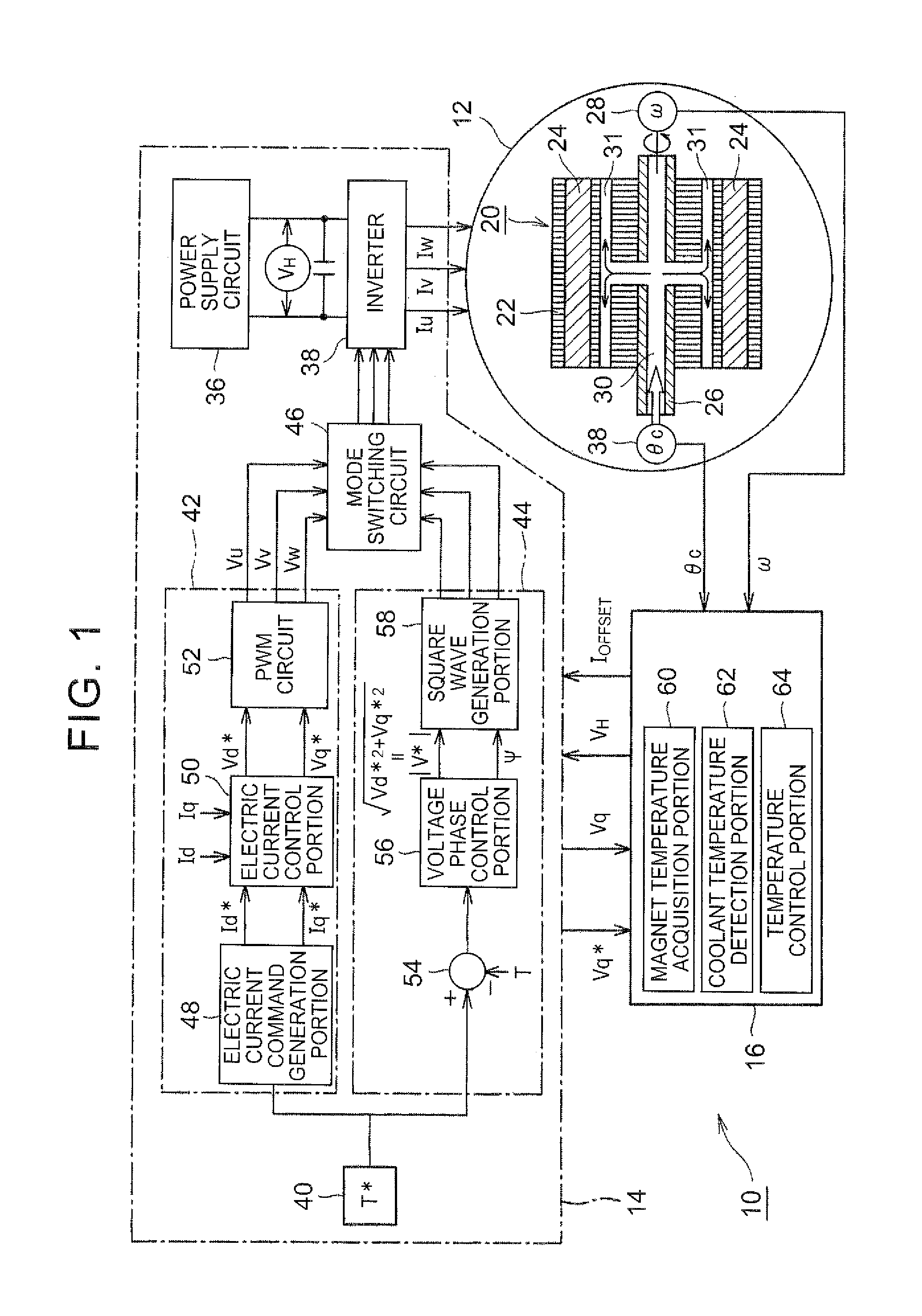Control apparatus for rotary electric machine, rotary electric machine drive system, and control method for rotary electric machine