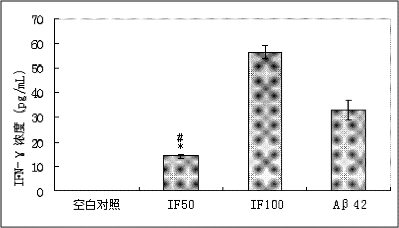Amyloid protein intra-membrane segment for treating Alzheimer disease and application thereof