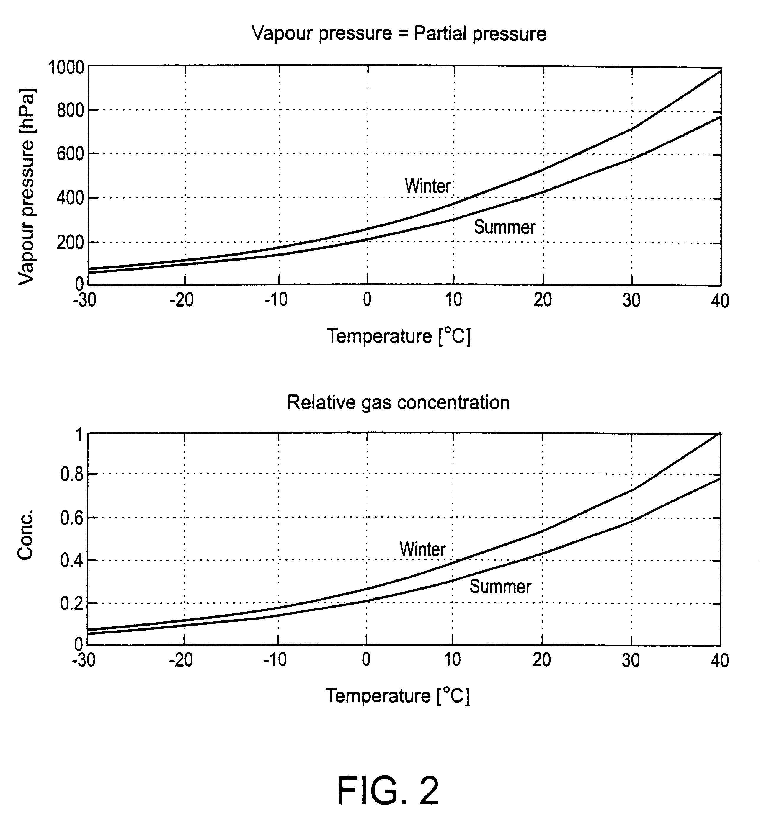 Method of determining the throughflow of a gas mixture
