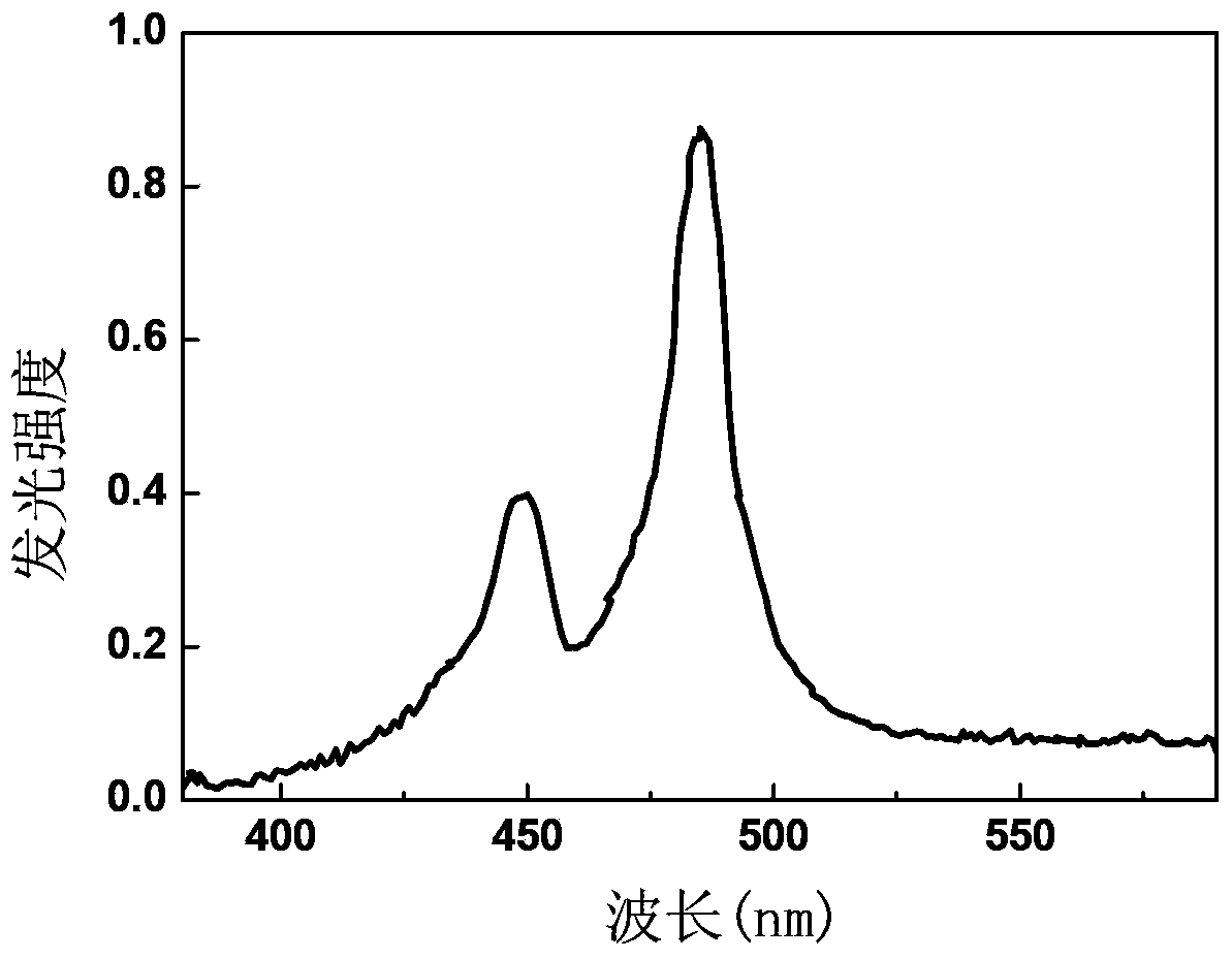Cerium and tin co-doped fluorphosphate luminescent material, and preparation method and application of fluorphosphate luminescent