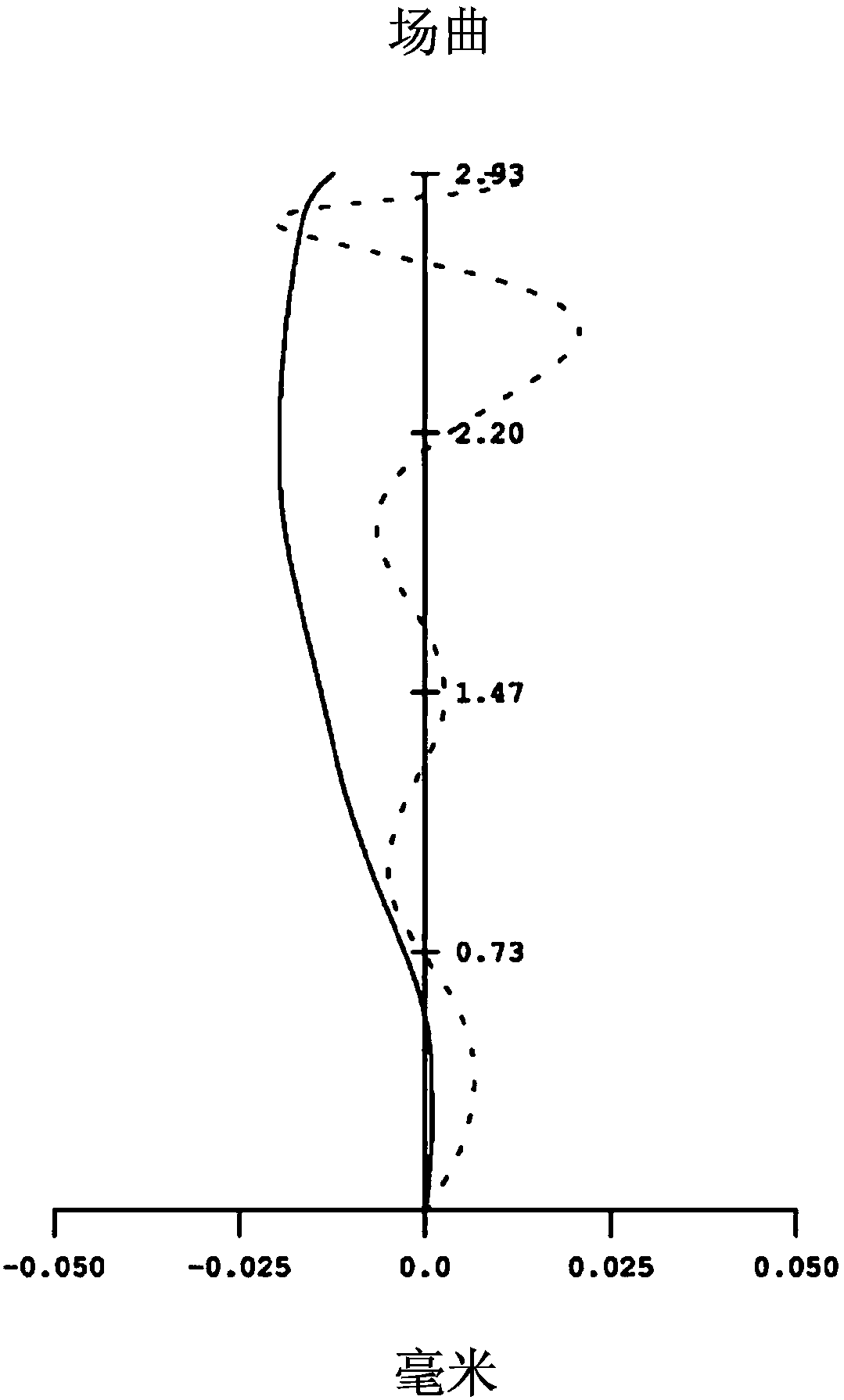 Photography Optical System