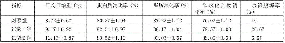 A kind of premixed feed for growing mink and its preparation method