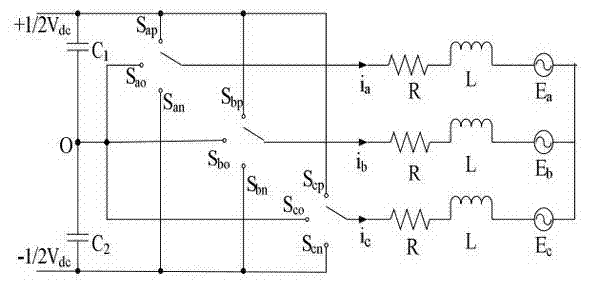 Tri-level inversion indirect vector control system based on simplified SVPWM (space vector pulse width modulation)