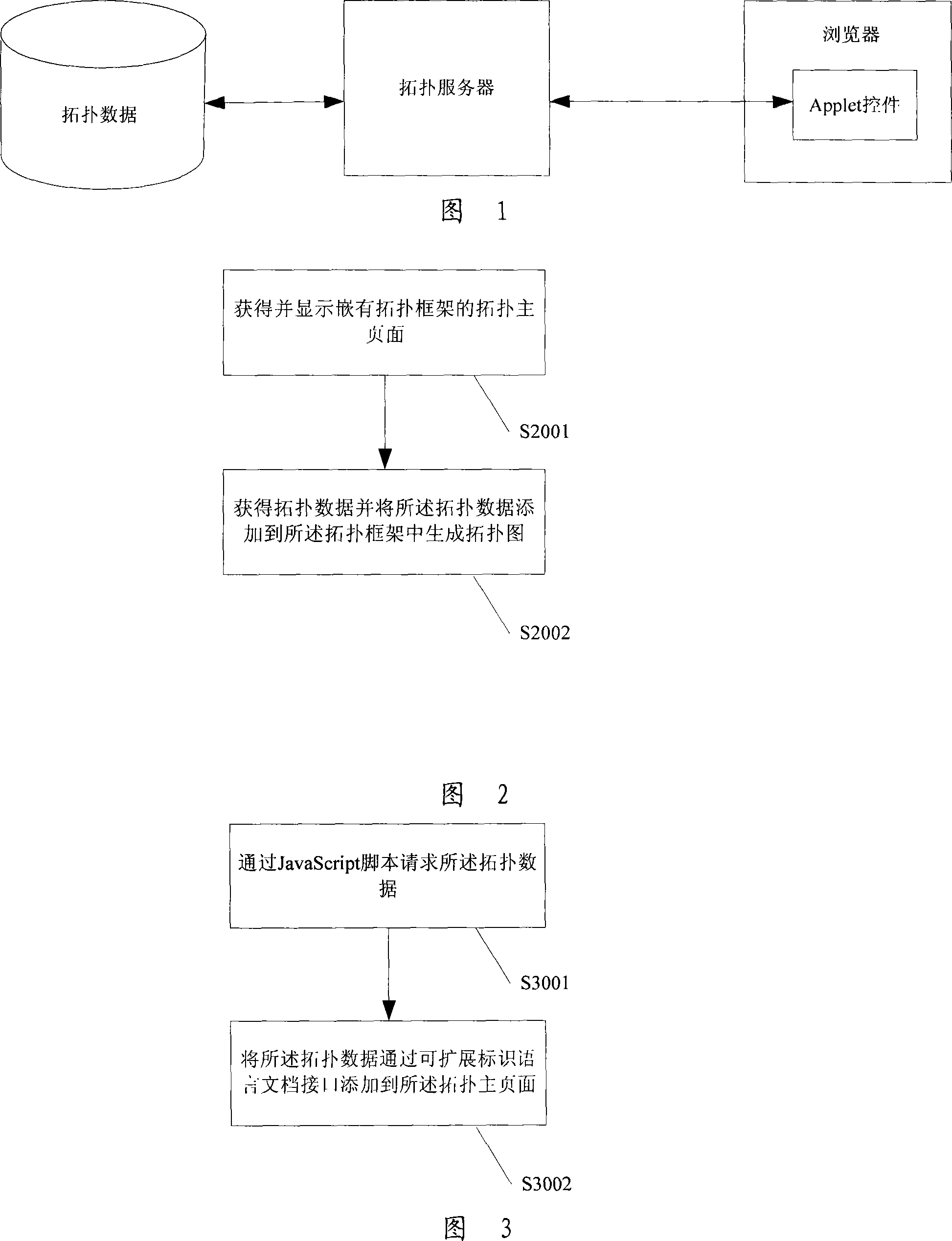 Topological diagram display process, system and device