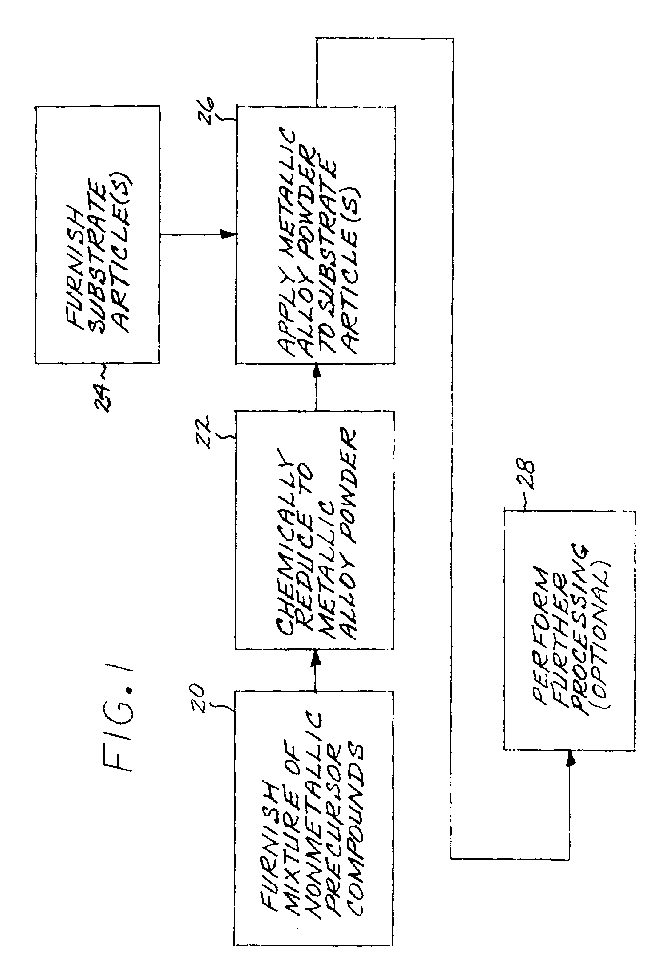 Fabrication and utilization of metallic powder prepared without melting