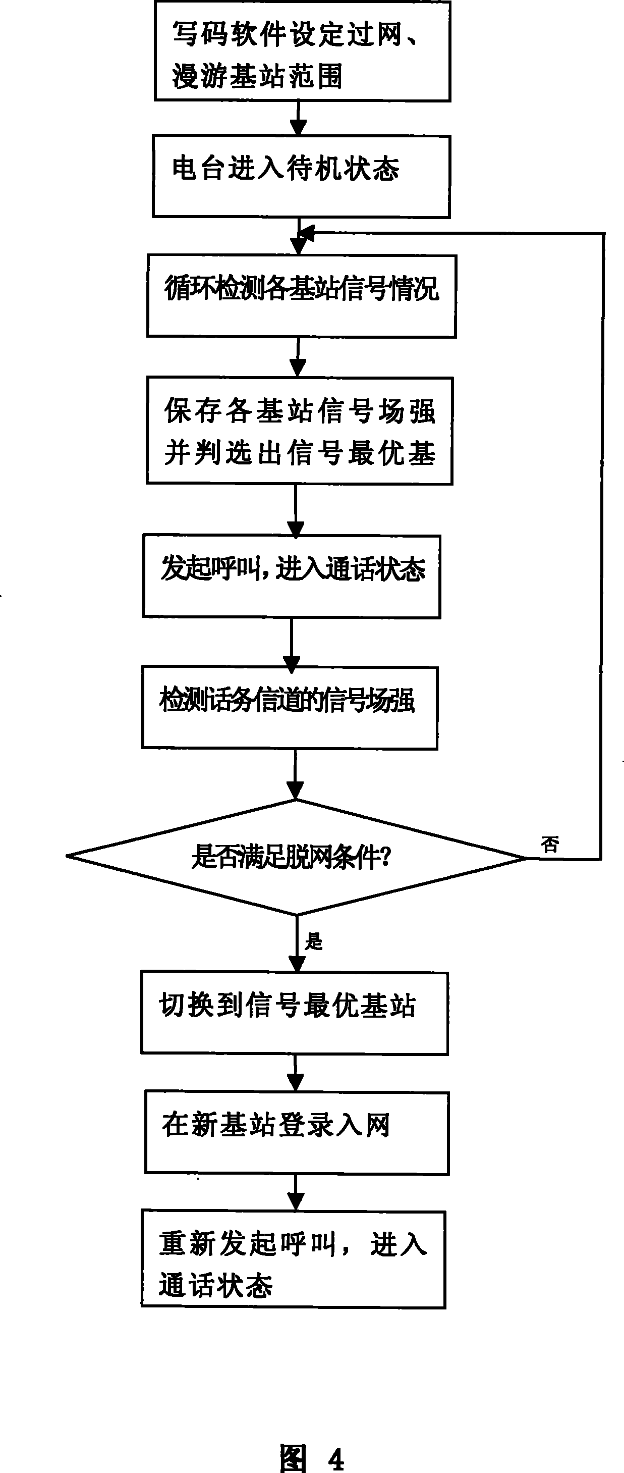Method for implementing cross base station automatic network passing by MPT-1327 cluster communication system