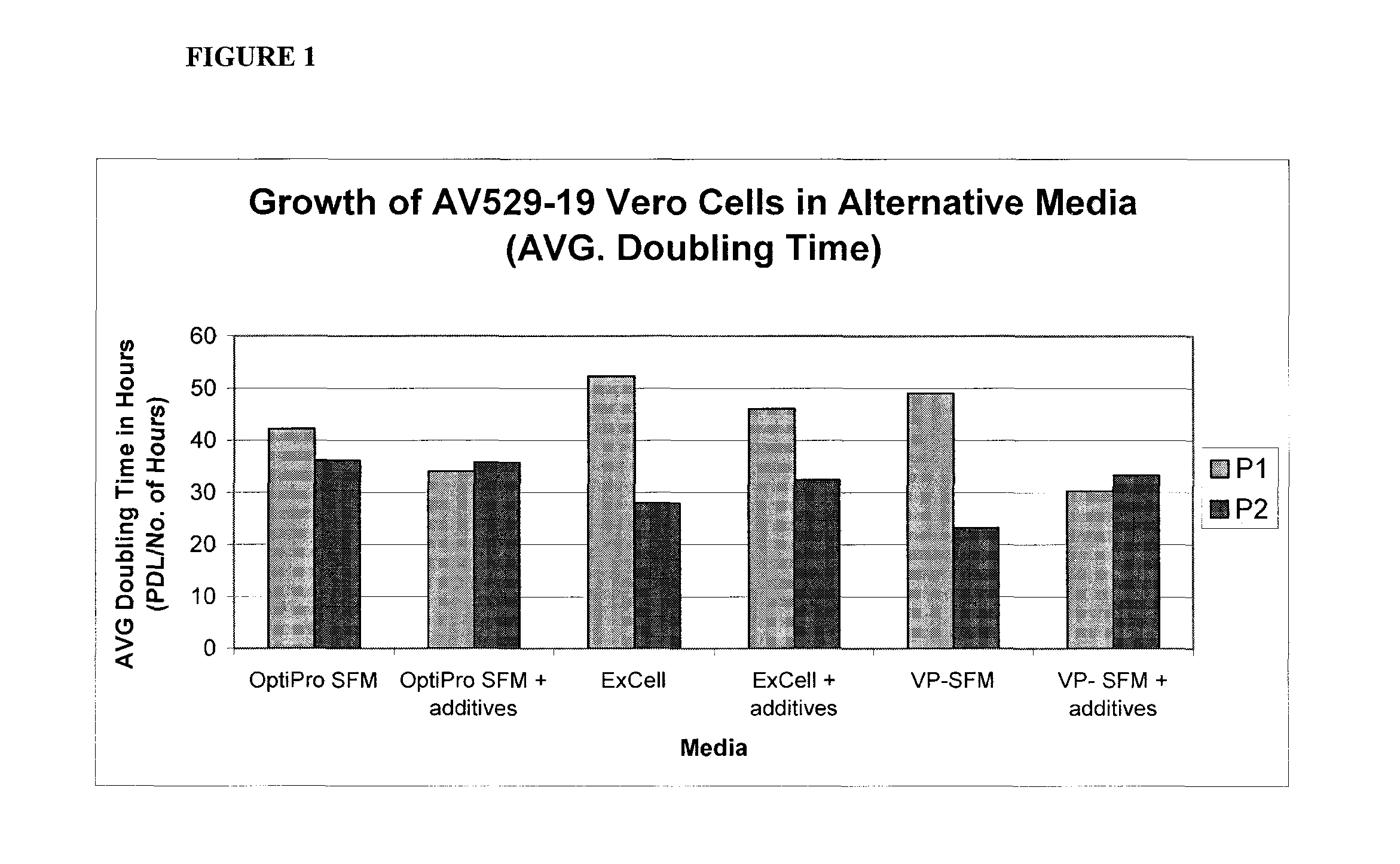 Compositions and methods for the production of alpha-herpesviruses