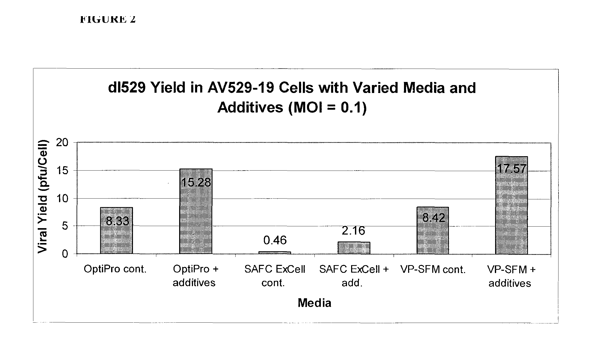 Compositions and methods for the production of alpha-herpesviruses