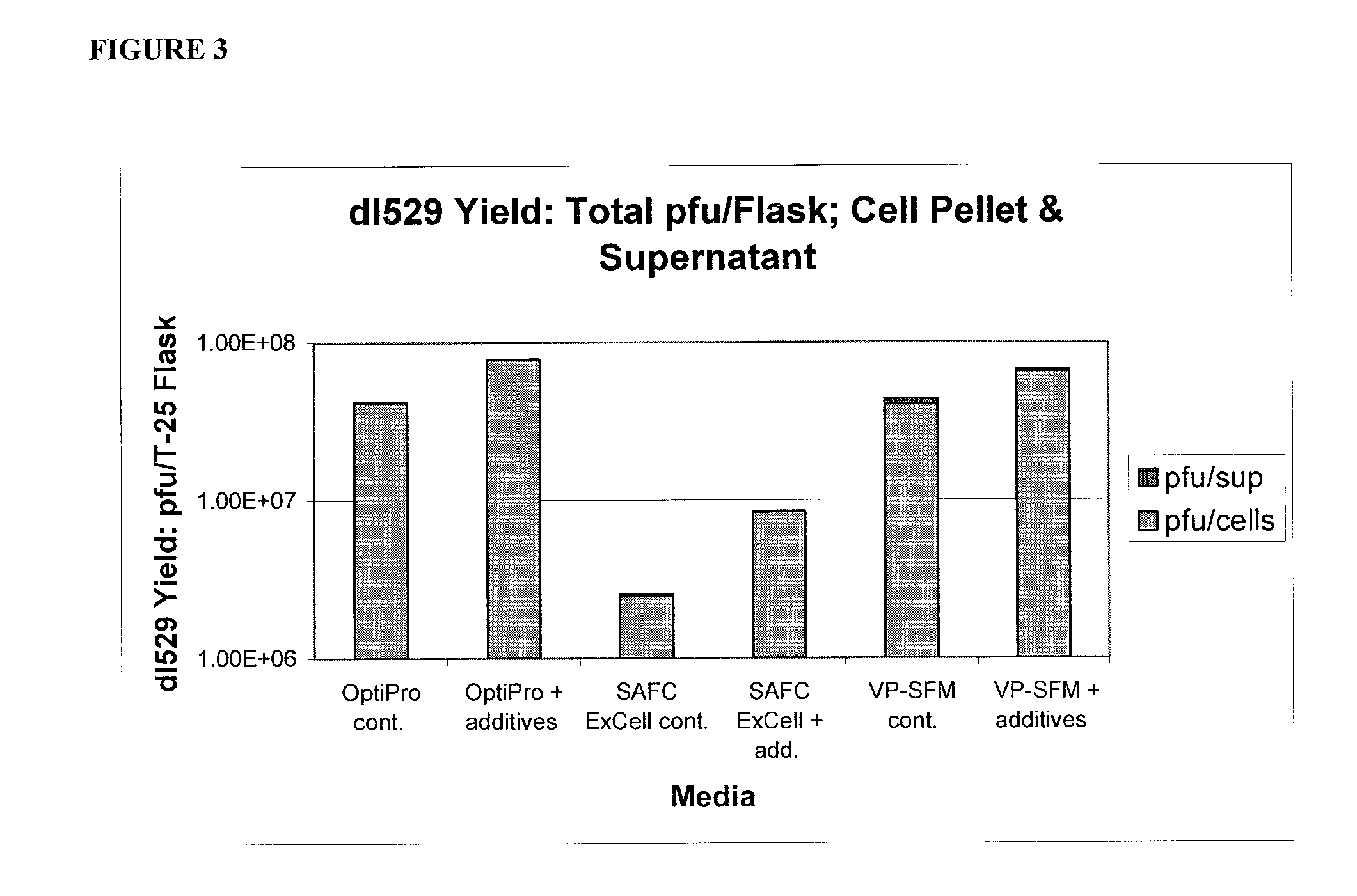 Compositions and methods for the production of alpha-herpesviruses