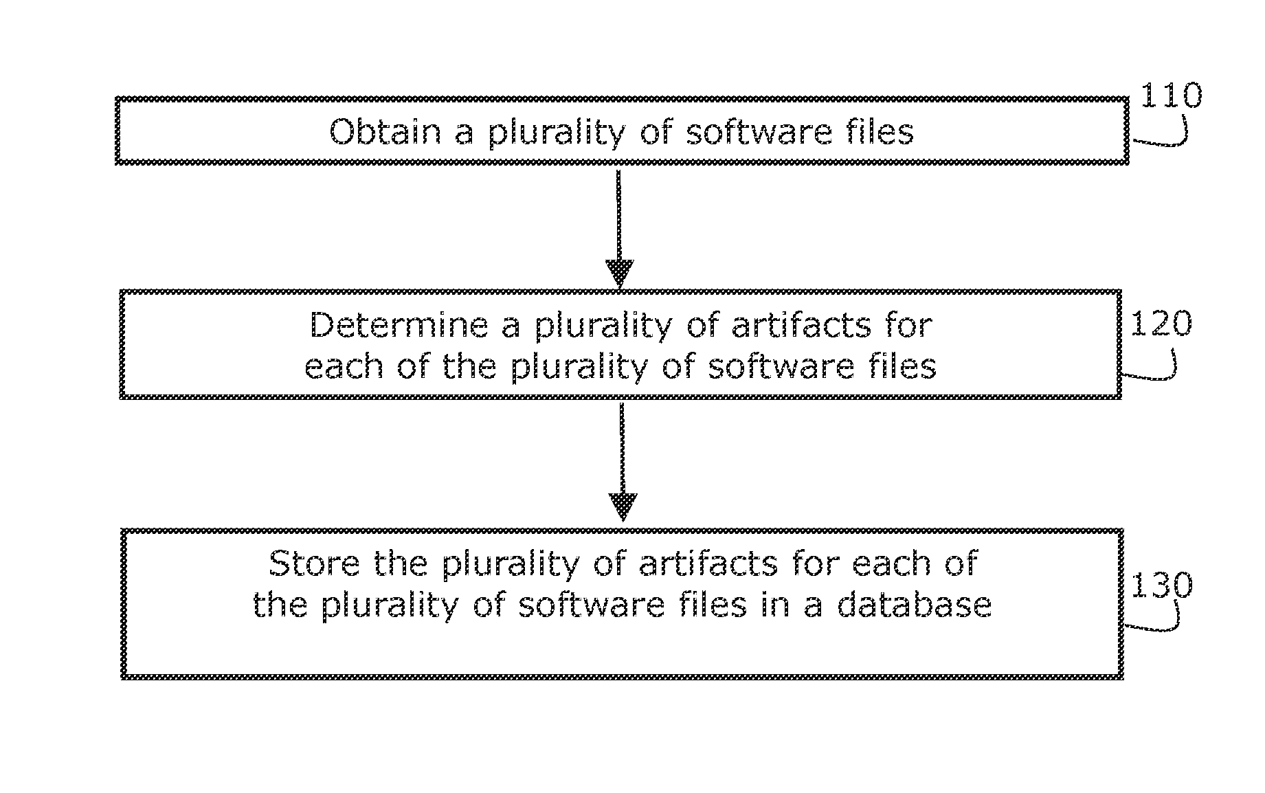 Systems And Methods For Software Corpora