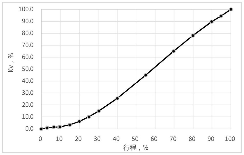 An optimal control system and method for steam inlet throttling of steam turbines to meet peak shaving requirements