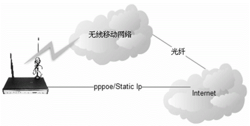 Wired and wireless hot backup redundancy multi-master communication method, and field gateway module