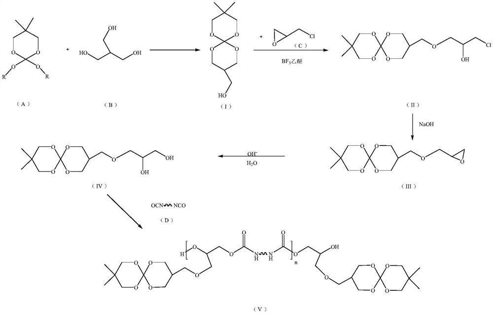 A kind of low-shrinkage cable material resin and preparation method thereof